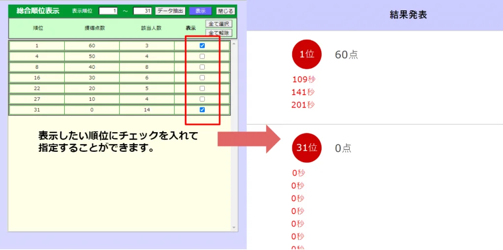 任意の順位を表示指定することができることを表した画像です。