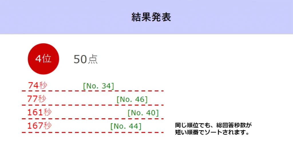 ランキング表示におけるソート順が回答秒数順であることを説明する画像です。