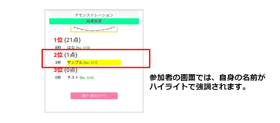 参加者自身の順位がハイライトで強調されることを説明する画像です。